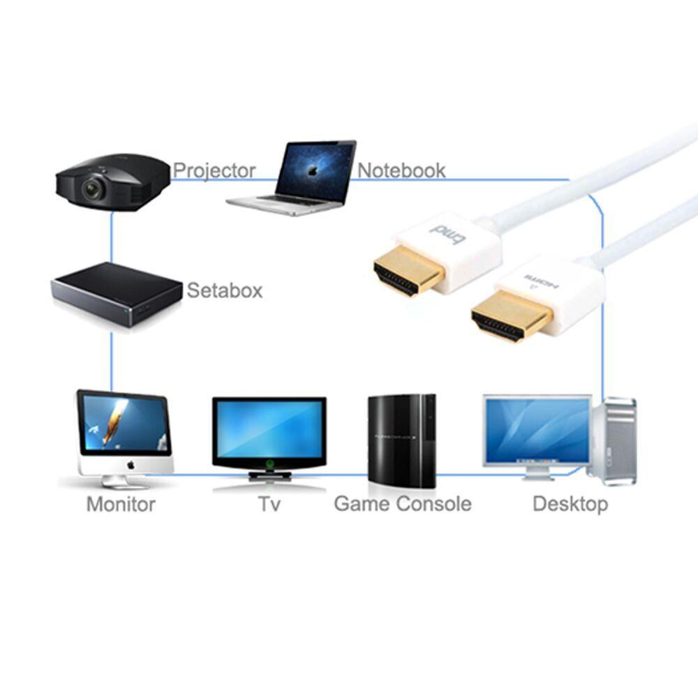 tmd Ultra-Slim HDMI 1M Cable